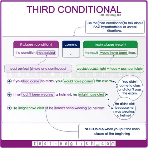 Third Conditional Verb Hot Sex Picture