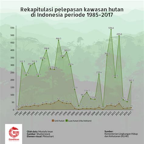 Kemerdekaan Indonesia Dan Upaya Memerdekakan Hutan