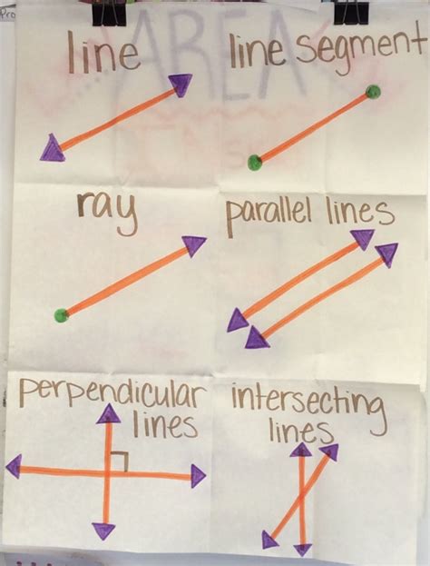 Types Of Lines Line Lesson Math Classroom Lesson