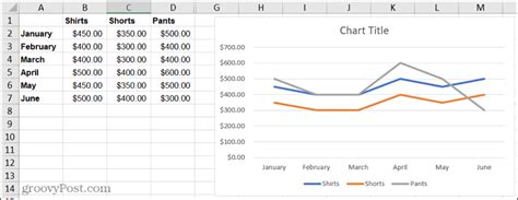 How To Create A Line Chart In Microsoft Excel Groovypost