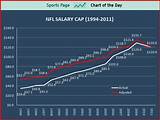 Nfl Salary Chart