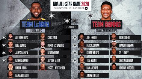 How To Watch Team Giannis Vs Team Lebron And The 2020 Nba All Star
