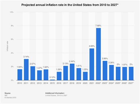 Us Inflation Why Horror Us Inflation Data Panicked Markets