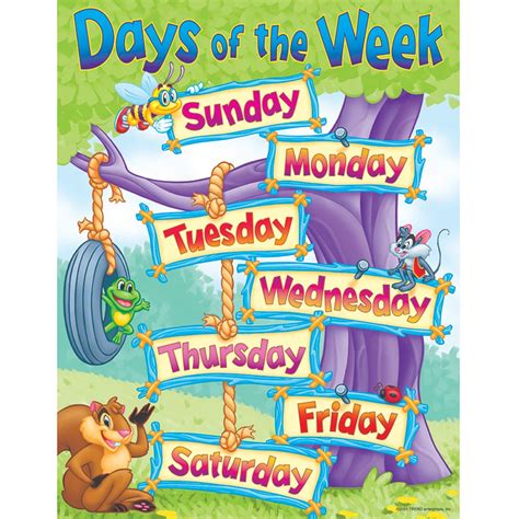 Allow the child to colour in the letters and become familiar with spelling. Days of the Week Learning Chart Trend Enterprises Inc. T ...