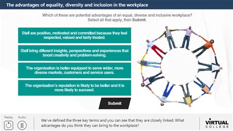 Equality And Diversity Training Course Online Inclusion In The