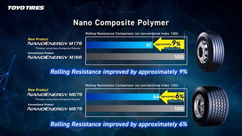 Fundamental Materials Design Technology Nano Coamposite Polymer R