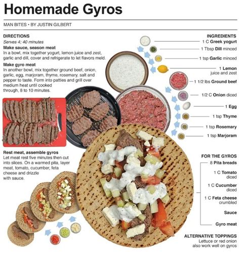 92 Best Greek Gyro Yee Ro Images On Pinterest Cooking