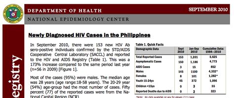 Heaven Purgatory And Hell The Fury Of HIV Infection Is The Philippines Ready