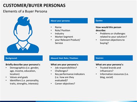 Customer Persona Ppt Template