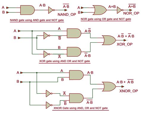 Bipolar xor gate with only 2 transistors details hackaday io. Xor Gate Logic Diagram : Electronics Logic Gates Xor And ...