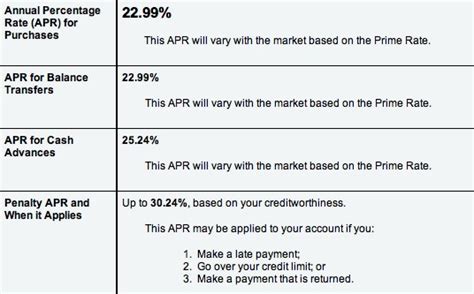 We did not find results for: Apple Credit Card: Beware of 22.99% Interest Rate! | CreditShout