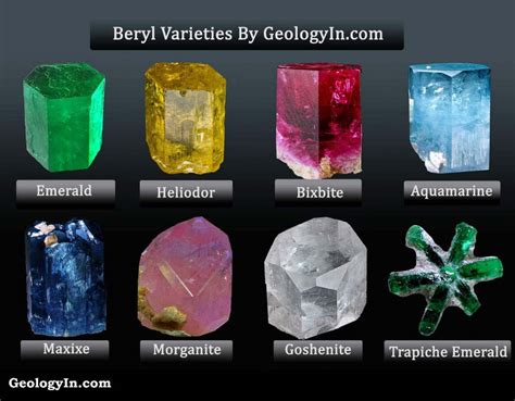 The Different Beryl Varieties