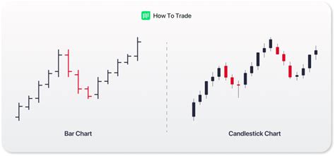 Candlestick Charts In Forex Explained