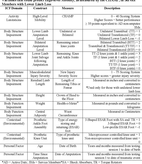 Table 13 From The Comprehensive High Level Activity Mobility Predictor