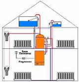 Draining Central Heating System Combi Boiler Photos