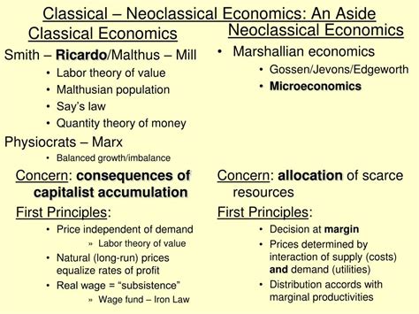 Ppt Classical Neoclassical Economics An Aside Powerpoint Presentation Id1220178