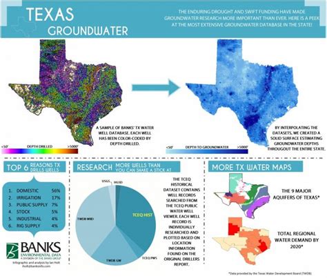 Most Comprehensive Groundwater Depth Map In Texas Environmental Prose