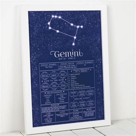 Gemini Star Sign Art Print By Milly Inspired