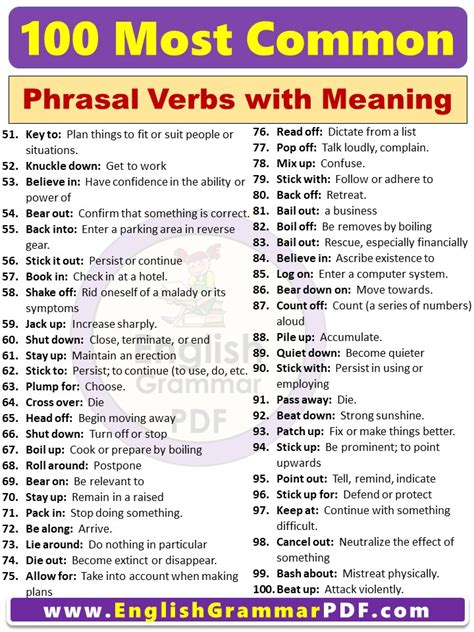 Most Common Phrasal Verbs List With Meaning PDF English Grammar Pdf