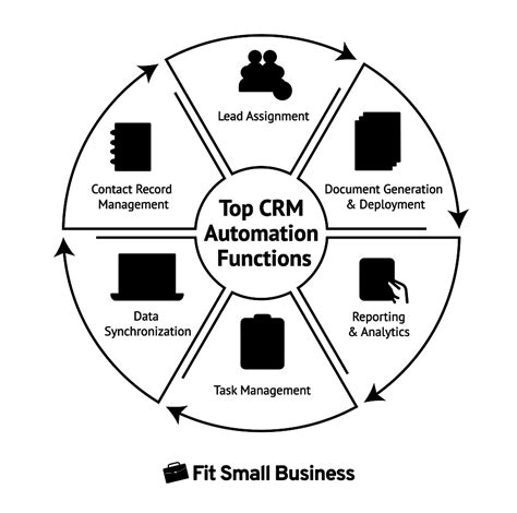 What Is Crm Automation Benefits And Examples