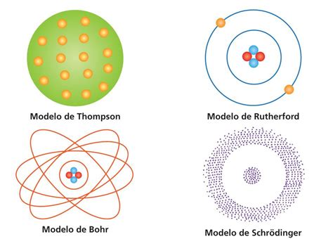 Introducir 74 Imagen Modelo Atómico De Bohr Y Rutherford Abzlocalmx