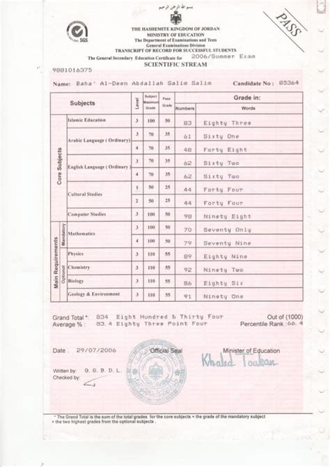 High School Certificate