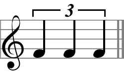 Adding bar lines to music with triplets can look difficult at first glance, but don't panic! A Complete List of Music Symbols With Their Meaning - Melodyful