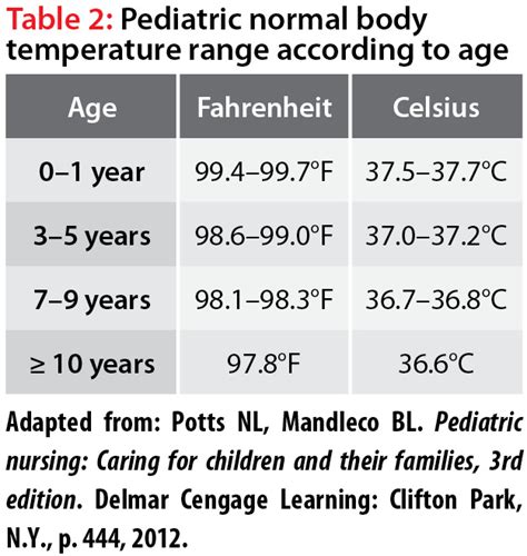 Evaluating Temperature Is Essential In The Prehospital Setting Jems