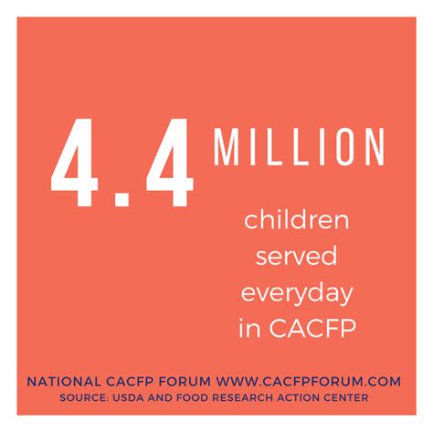 Cacfp Fact Graphics National Cacfp Forum