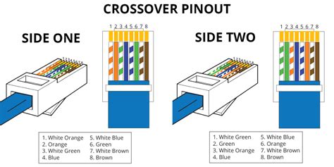 Cat6 Rj45 Female Connector Wiring Diagram