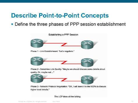 Point To Point Protocol Ppp Accessing The Wan Chapter