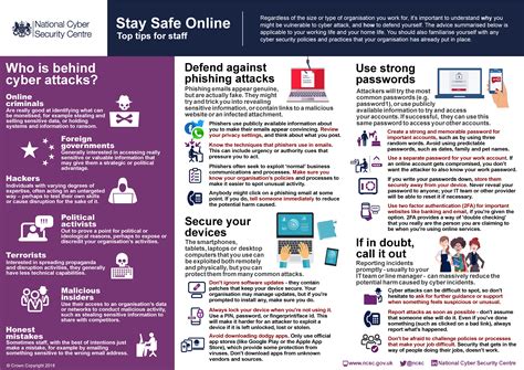 The video provide some steps that. National Cyber Security Center's Top Tips for Staff - ITSDONE