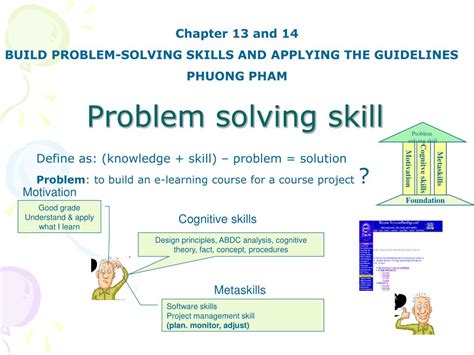 What Is Problem Solving Ppt