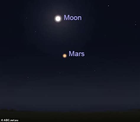 Look Up Tonight Mars Will Be Visible In The Night Sky As Nasa Attempts