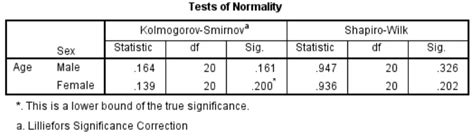 A lot of statistical tests (e.g… i have included a step by step guideline on how to do normality test using spss. How To Test Data For Normality In SPSS - Top Tip Bio