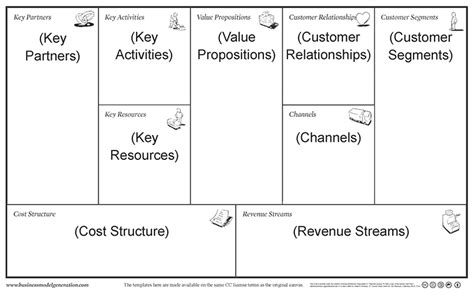 The 20 Minute Business Plan Business Model Canvas Made Easy Template