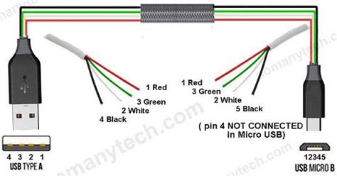 Usb Wiring Diagram Micro Usb Pinout 7 Images Sm Tech