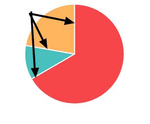 Javascript How To Remove The White Border From Chart Js Pie Chart