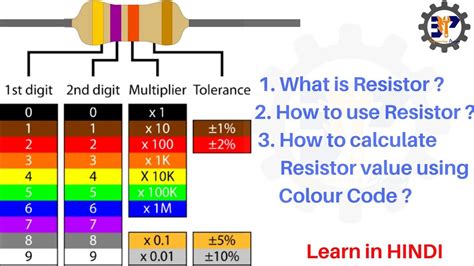 100k Resistor Color Code