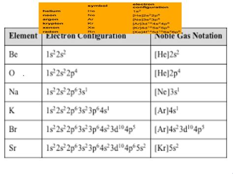 Chemistry Electron Configuration Lecture