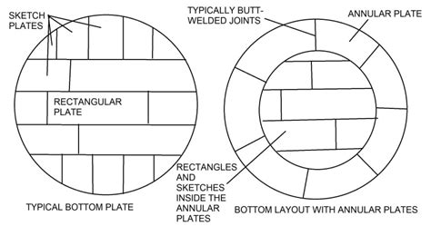 Circular Plate Tank Solved A 3 Ft Diameter Circular Plate Is Located