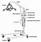 Pictures of Hydraulic Lift Diagram