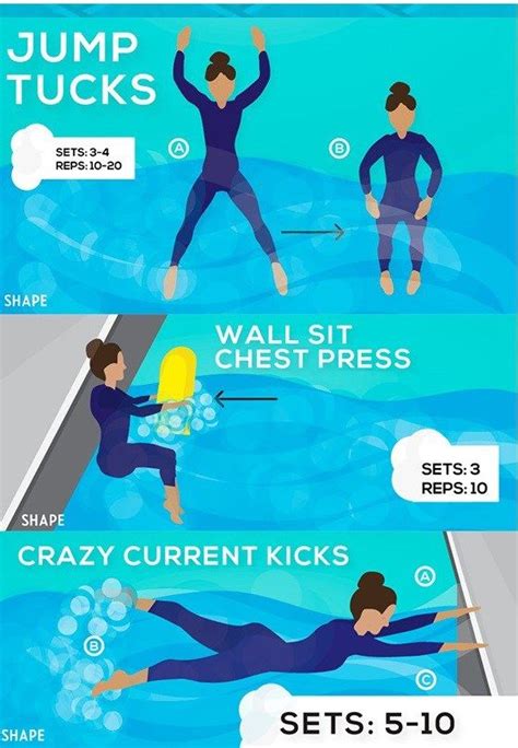 Best Water Exercises For Weight Loss Weightlosslook