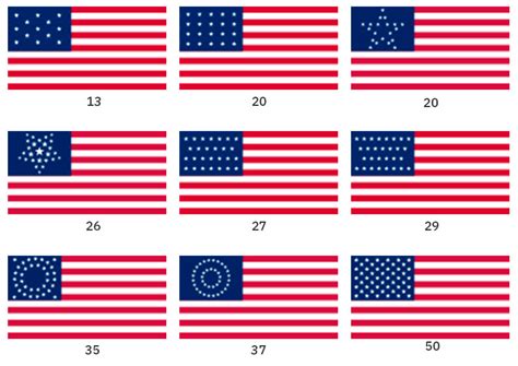 Cuando La Bandera De Los Estados Unidos No Tenía 50 Estrellas Y Otras