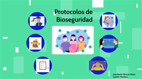 Protocolos De Bioseguridad By Breiner Castillo Martines