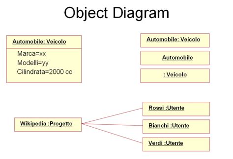 Uml Diagram Everything You Need To Know About Uml Diagrams IMAGESEE