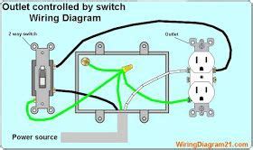 Mostly, switches, outlet receptacles and light points etc are connected in parallel to maintain the power supply to other. How to wire a light switch and outlet in the same box - Quora