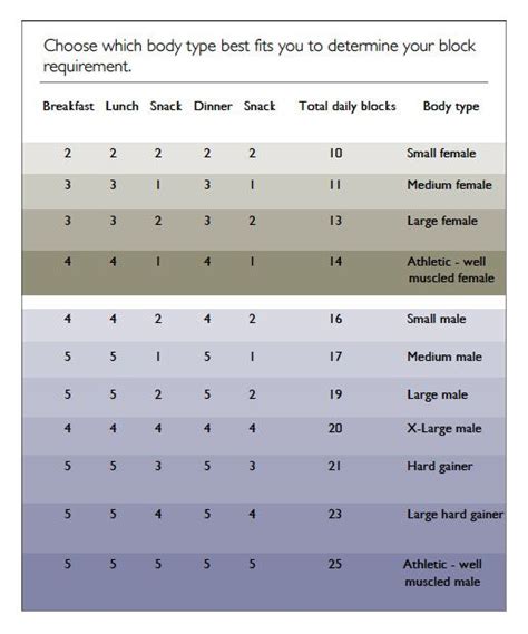 Zone Meal Plans Crossfit Community Zone Diet Zone Diet Crossfit