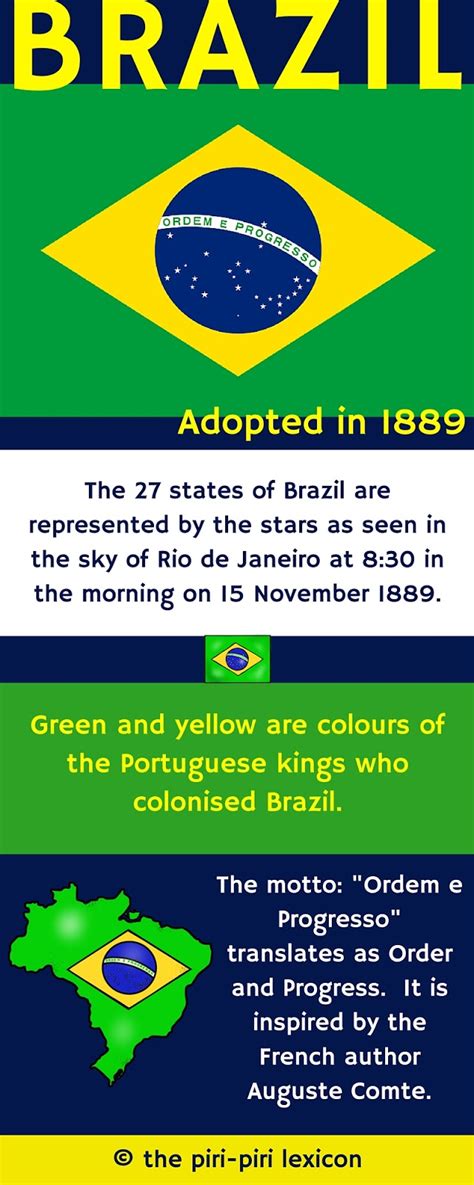 Law on the national flag: The flag of Brazil: an infographic : the piri-piri lexicon