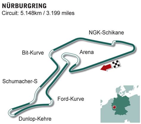 Nurburgring F1 Layout Streaming F1 2020